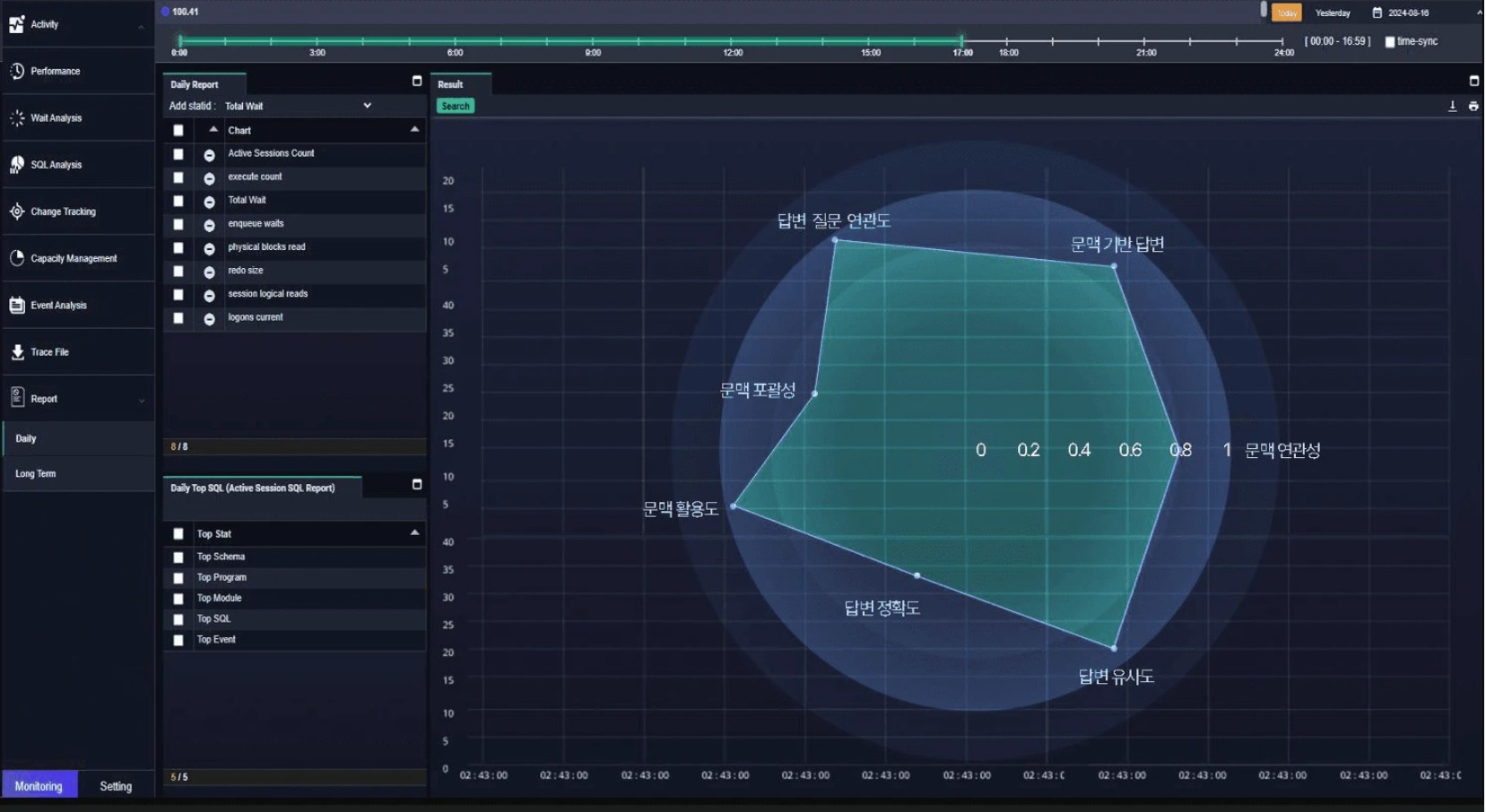 rosen AI Dashboard