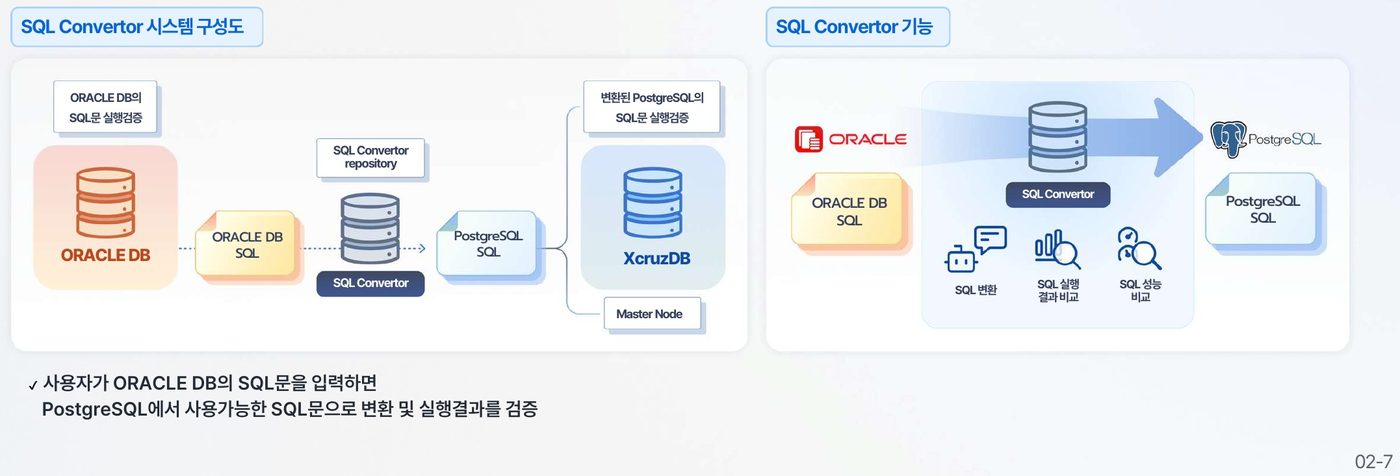 SQL Converter — Oracle SQL 변환과 실행 결과 검증 (Optional)