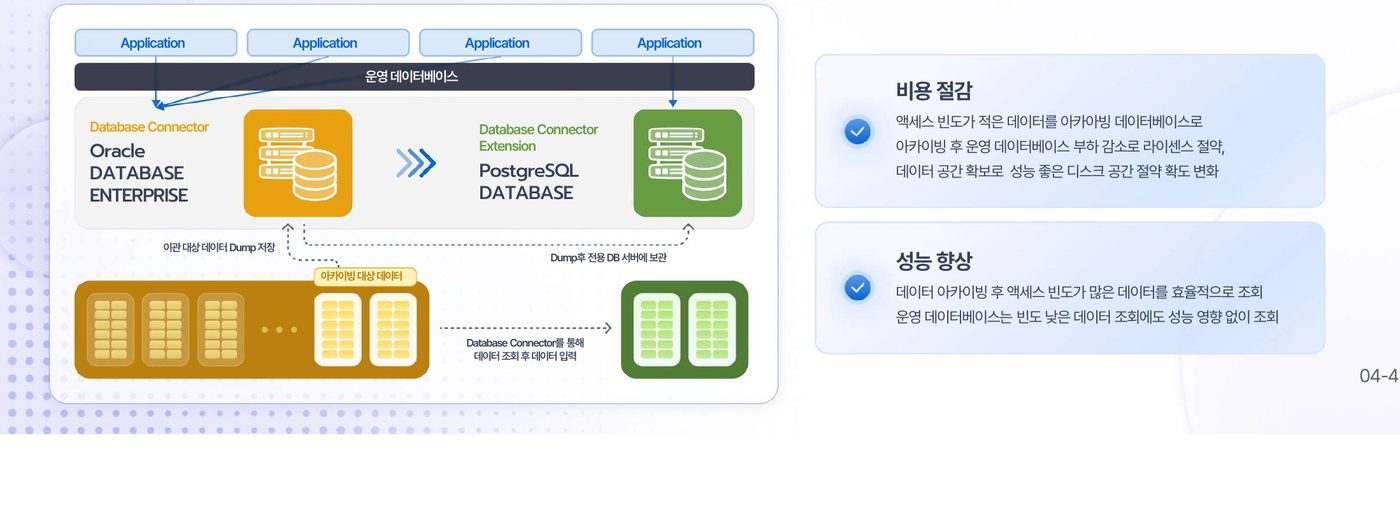 XcruzDB ILM — 저빈도 데이터 아카이빙