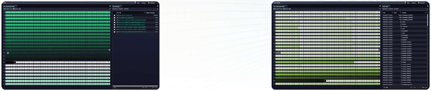 SQL Performance Map — Elapsed Time / Dead Tuple